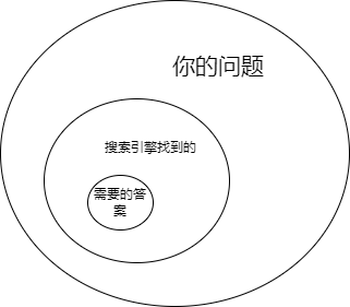 搜索范围