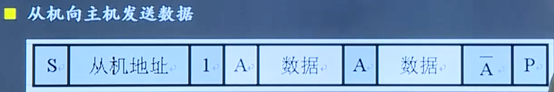 从机发送