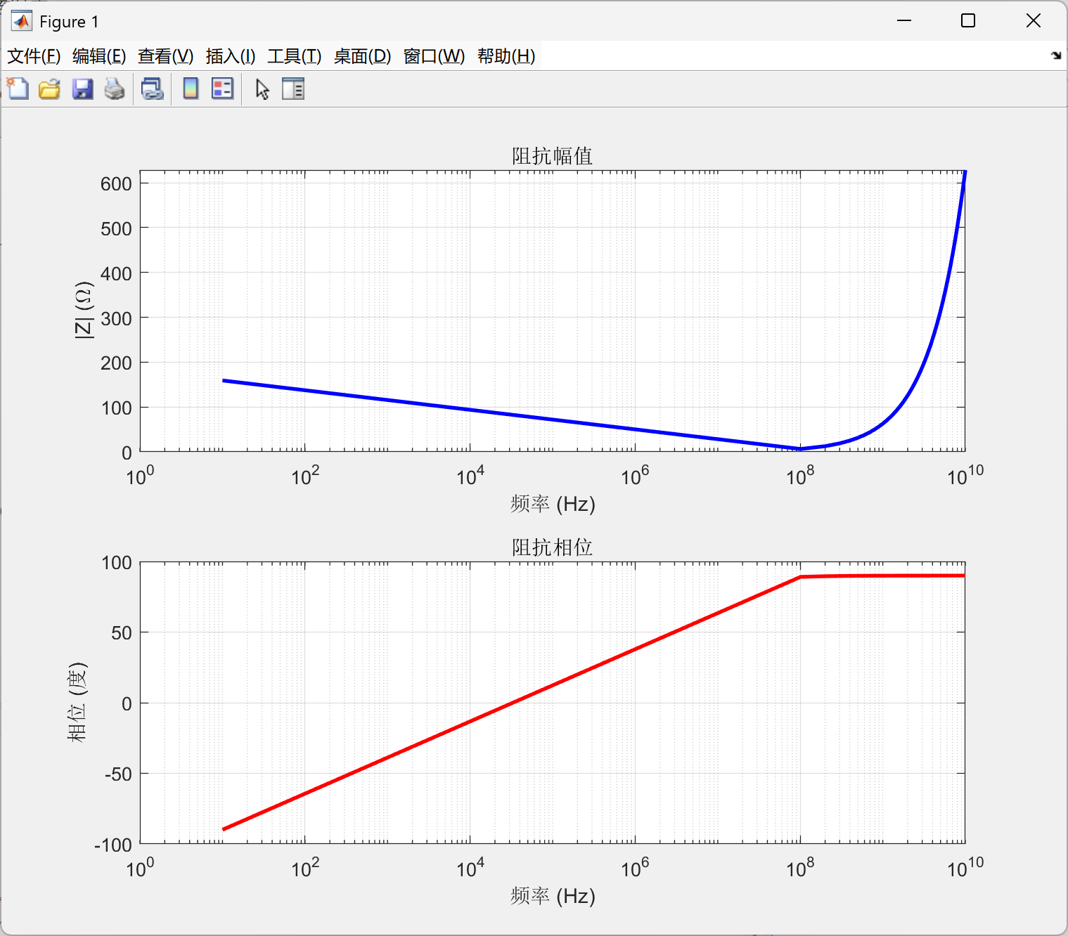 电容频率-容抗曲线